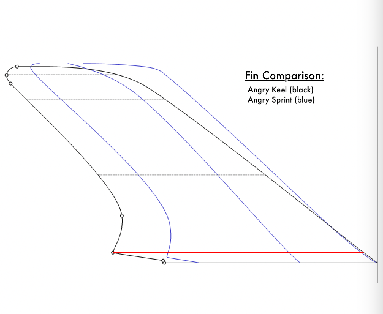 ANGRY KEEL RACE FIN