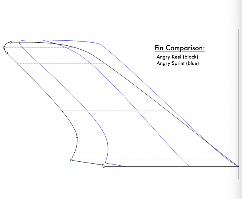 ANGRY KEEL RACE FIN